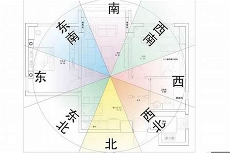 风水方向|住宅风水怎么看方位